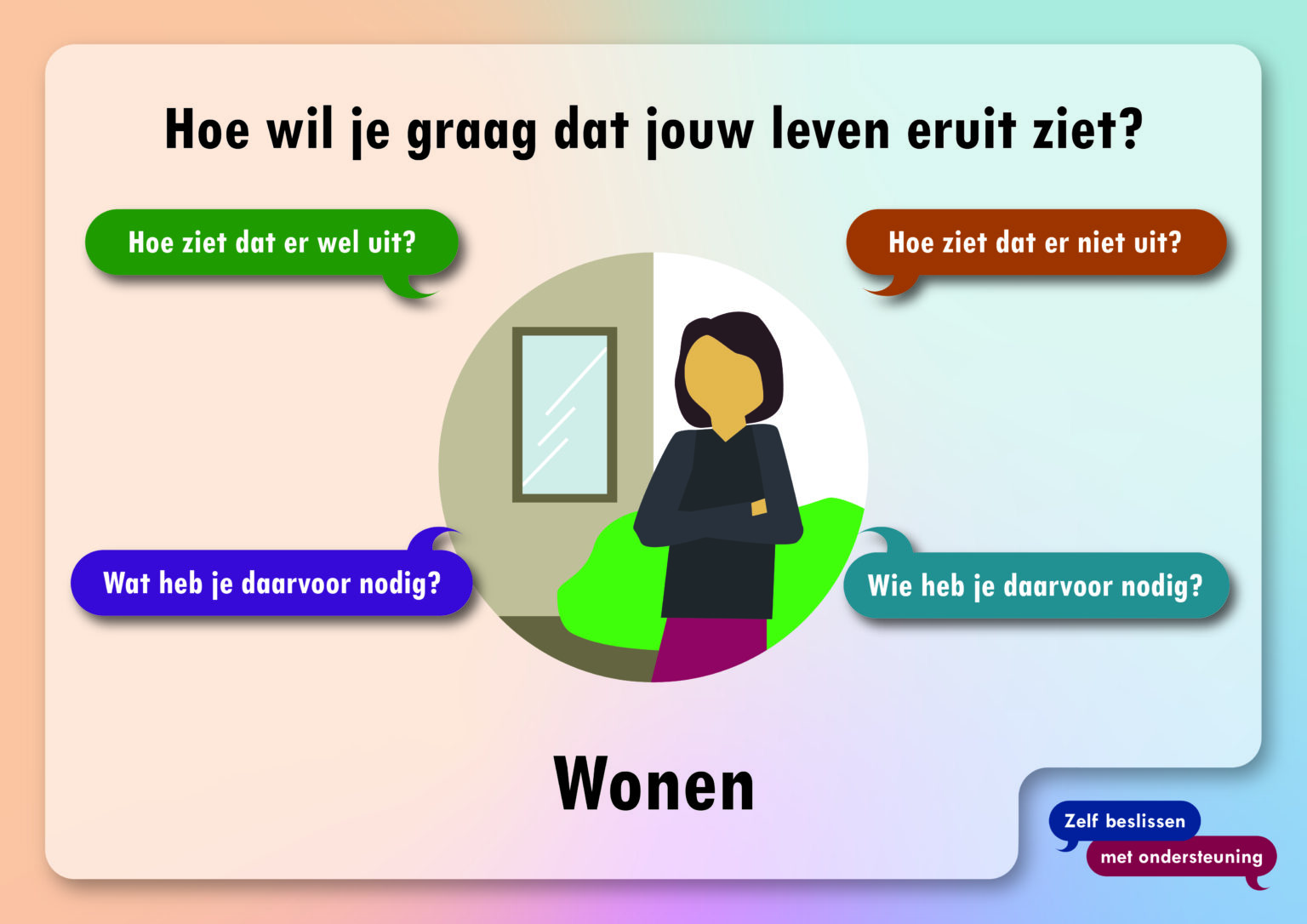 Praatplaat Wonen groot