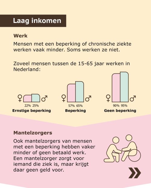 Een onzeker bestaan - Armoede en handicap - socials_Insta 1 copy 1